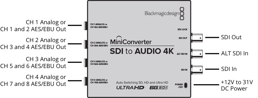 sdi-to-audio-4k@2x.png